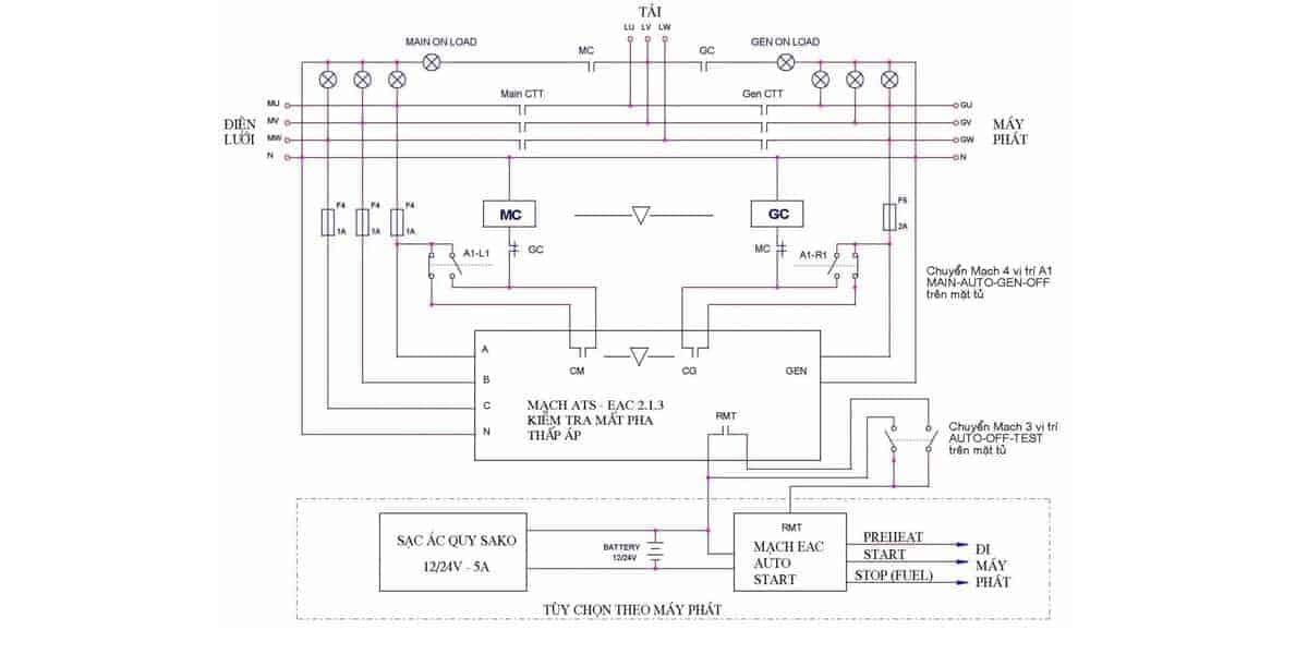Sơ Đồ Tủ Điện Công Nghiệp: Thiết Kế & Thi Công TPHCM