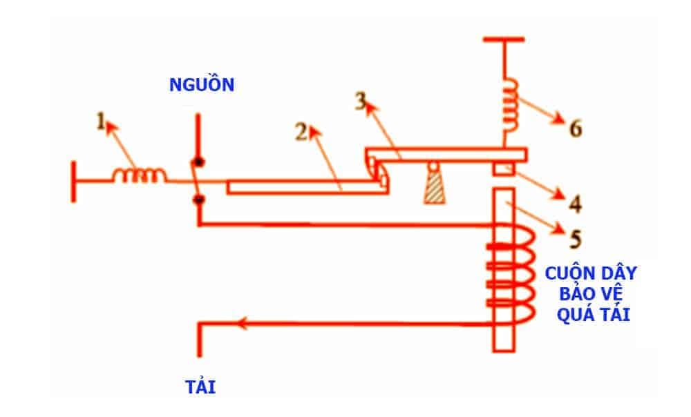 Sơ đồ nguyên lý hoạt động của Aptomat chống giật dựa trên sự cân bằng dòng điện.