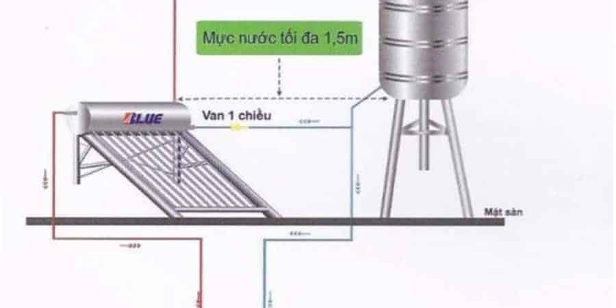 Sơ đồ hệ thống đường nước sử dụng máy nước nóng năng lượng mặt trời.