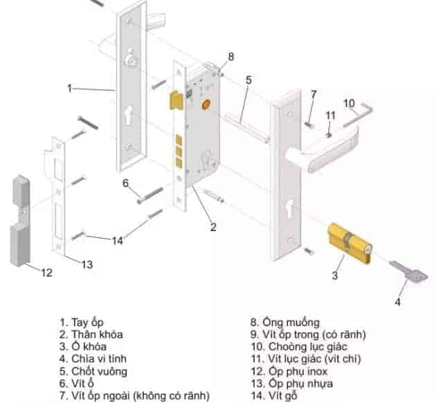 Cấu tạo chi tiết của một bộ khóa cửa tay gạt tiêu chuẩn bao gồm tay gạt, thân khóa và lõi chìa.