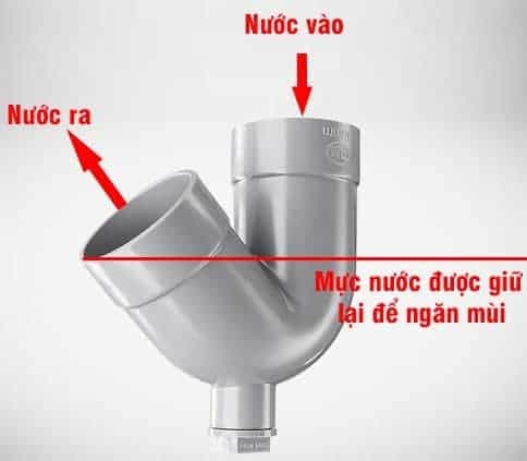 Cấu tạo con thỏ chống hôi khử mùi lavabo hiệu quả