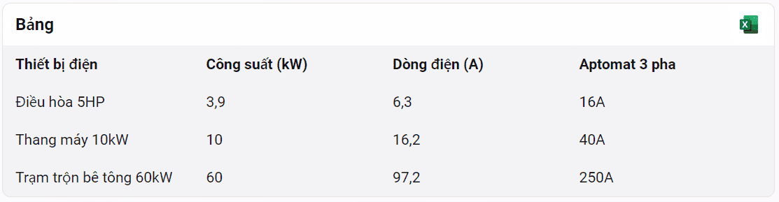 Bảng tra chọn aptomat 3 pha theo công suất động cơ