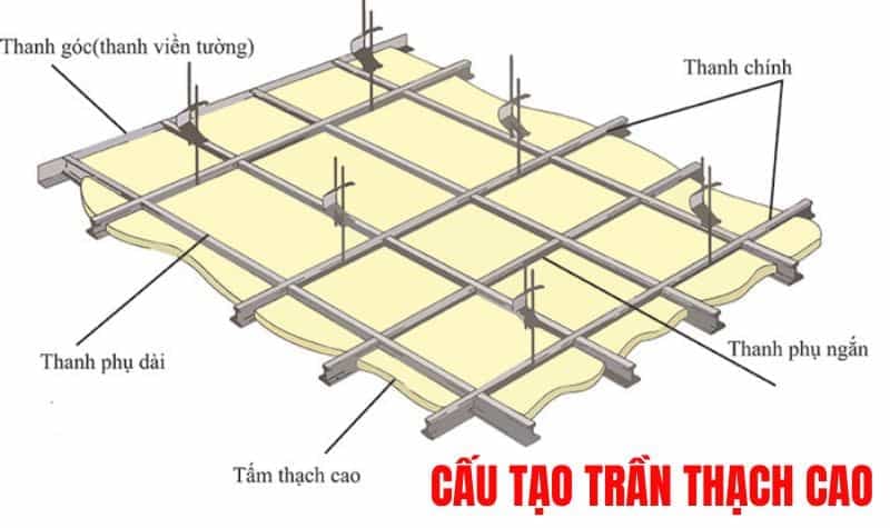 Thợ 1Fix đang thi công trần thạch cao chống nóng cho nhà phố.
