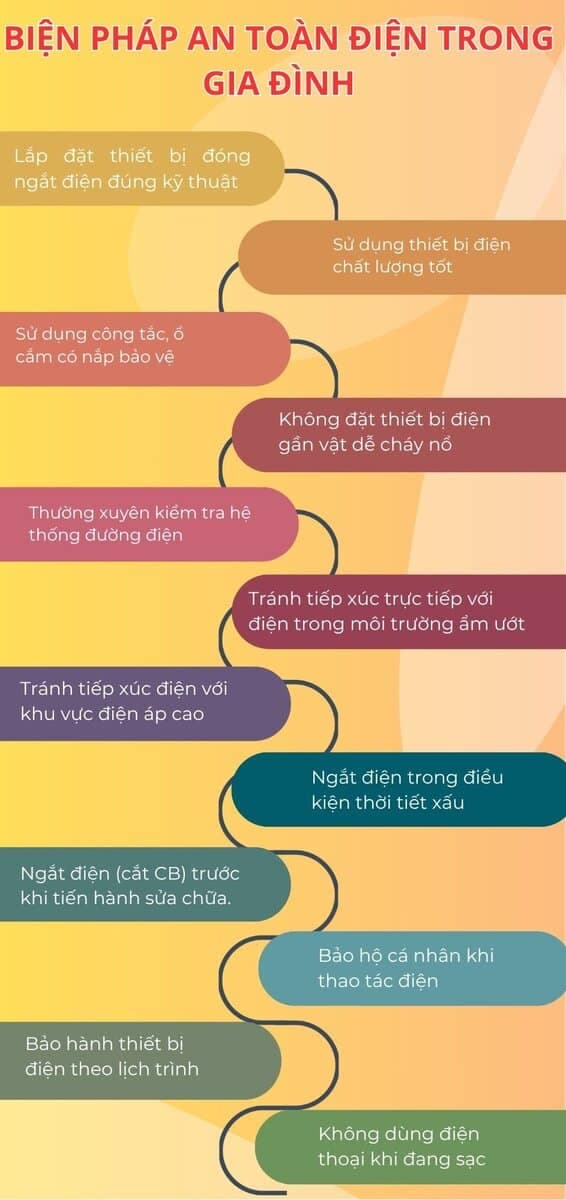 Một gia đình đang cùng nhau tìm hiểu và thực hành các biện pháp an toàn điện cơ bản trong nhà.