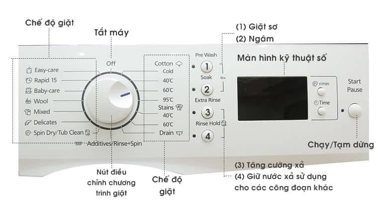 Chế độ giặt nhẹ của máy giặt Panasonic: Hướng dẫn chi tiết
